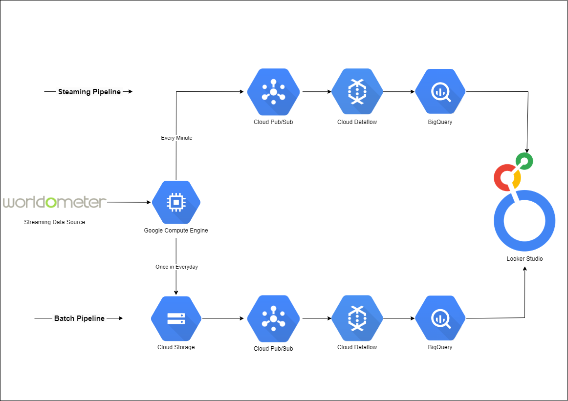 Dataflow Pipeline Image